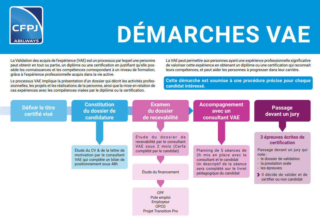 Formalités et démarches VAE